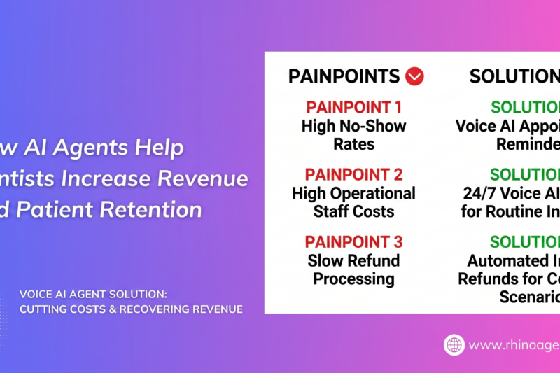 How Voice AI Agents Are Cutting Costs and Recovering Revenue in Cancellations & Refunds