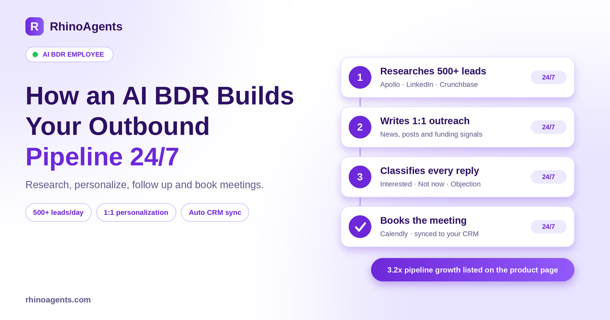 ai-bdr-employee