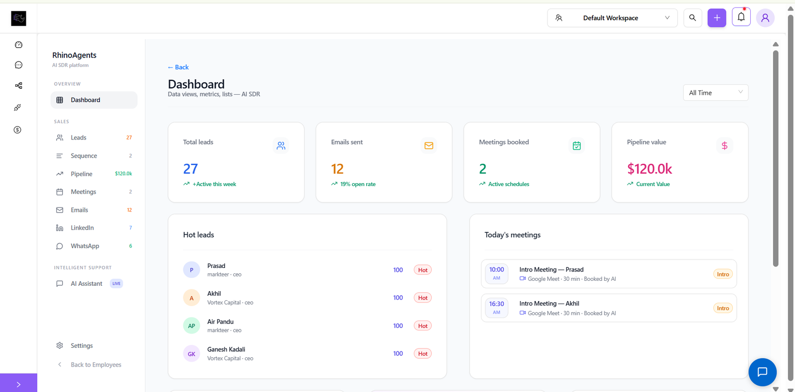 AI SDR Agent real-time performance dashboard showing meetings booked, outreach stats, and pipeline health