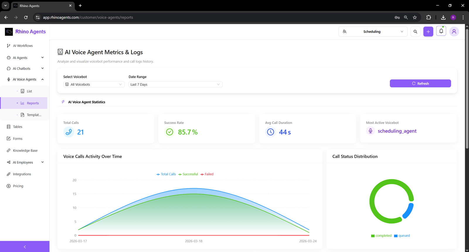 Voice Agent Reports Dashboard
