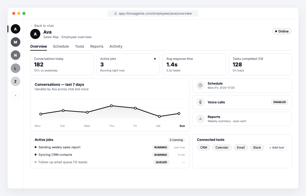 RhinoAgents AI Employee Console - Overview metrics, 182 conversations, active jobs, schedule, and tool integrations