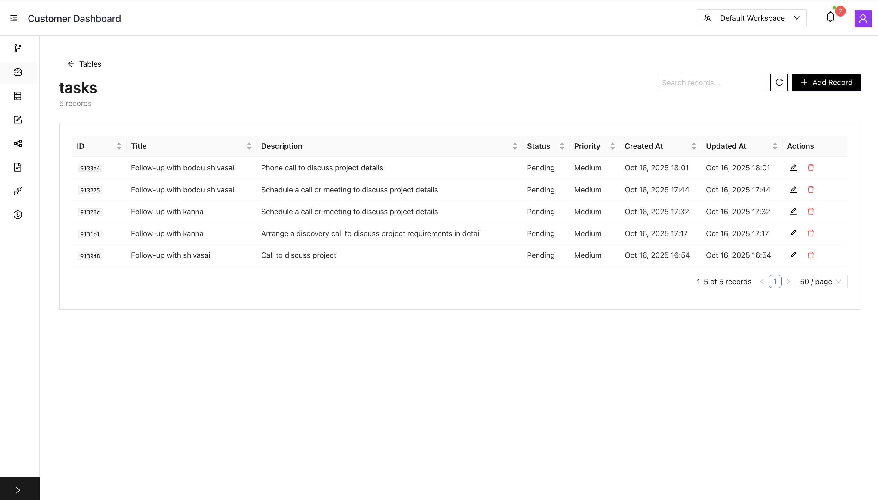Tasks Management