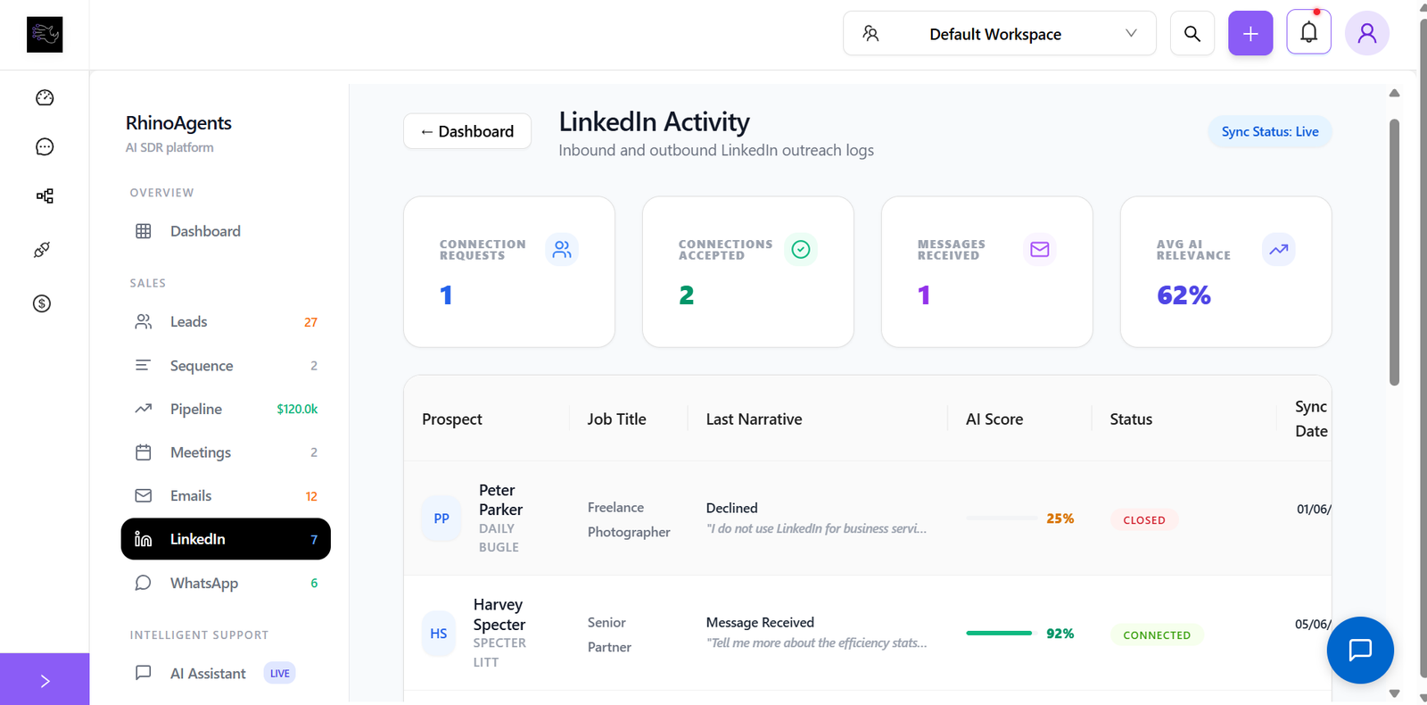 AI SDR Agent LinkedIn automation showing connection requests, InMail, and social selling activity