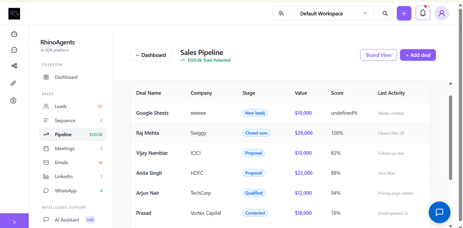AI SDR Agent sales pipeline view with deal stages automatically updated based on prospect engagement