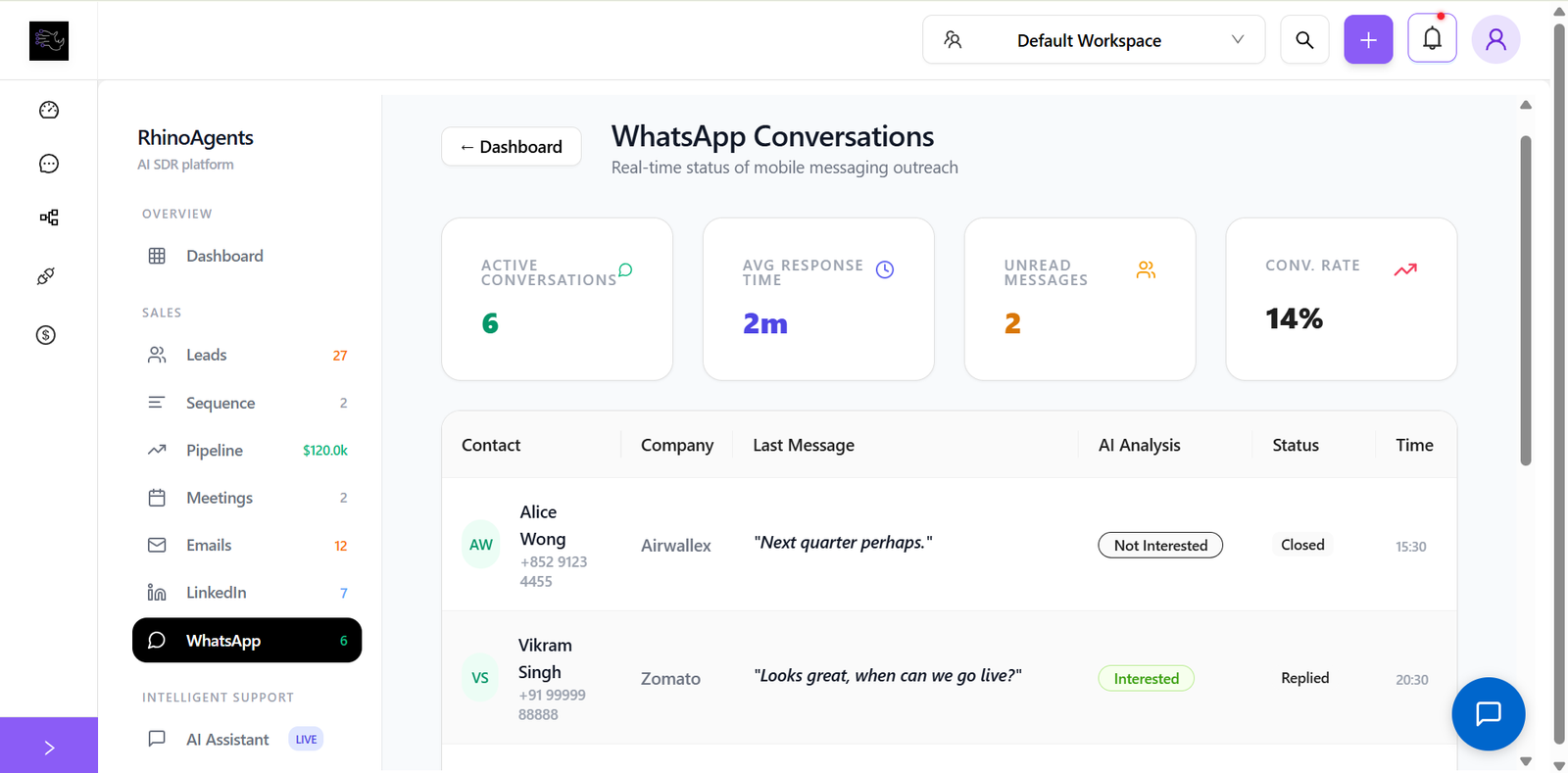 AI SDR Agent WhatsApp Business outreach automation showing prospect conversations and qualification